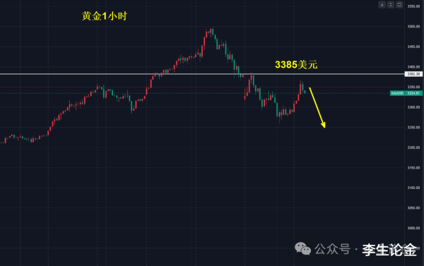 科元网  黄金, 3385美元下短空!