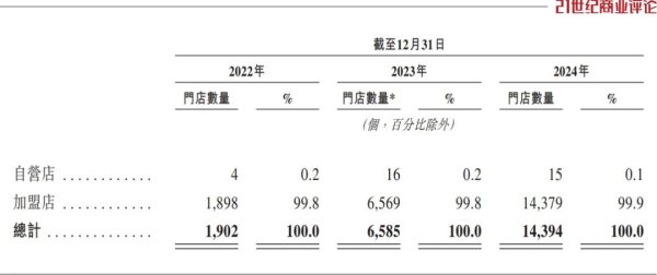盛康优配 长沙85后卖零食，年入390亿