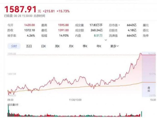 深富策略 刚刚，“寒王”给火热的市场放了一记冷枪